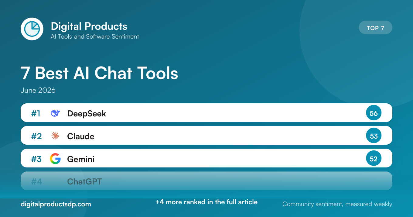 7 Best AI Chat Tools: June 2026