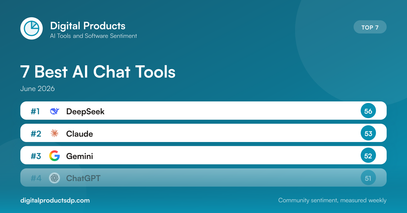 7 Best AI Chat Tools: June 2026