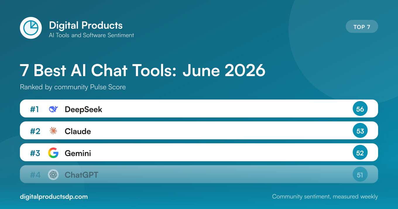 7 Best AI Chat Tools in June 2026
