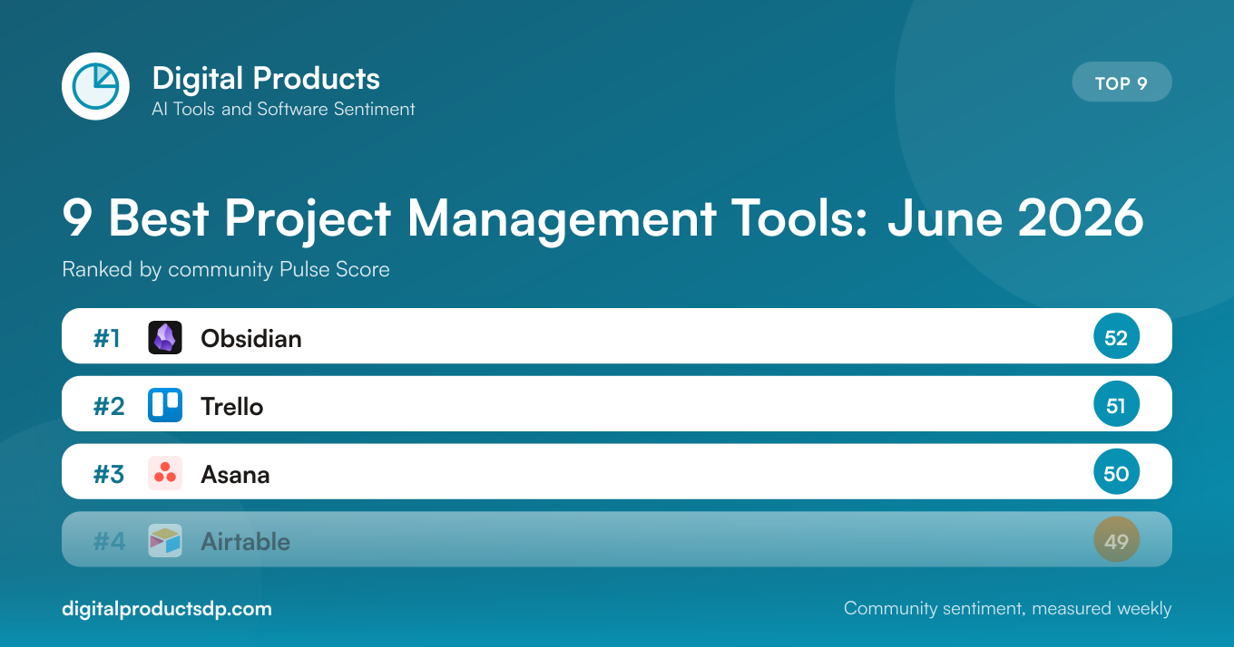 9 Best Project Management Tools in June 2026