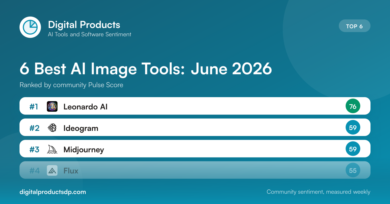 6 Best AI Image Tools in June 2026