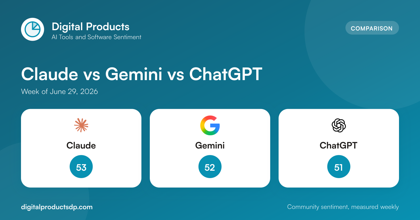 Claude vs Gemini vs ChatGPT: Week of June 29, 2026
