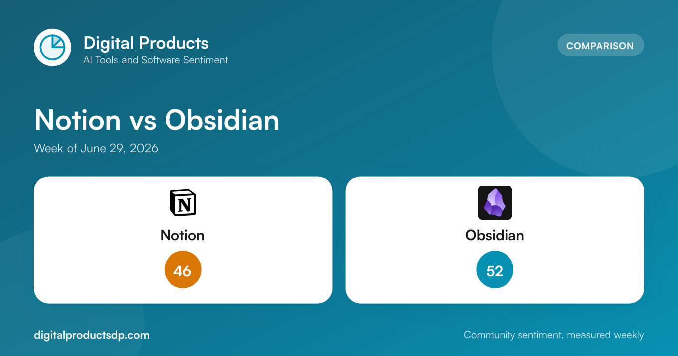 Notion vs Obsidian: Week of June 29, 2026
