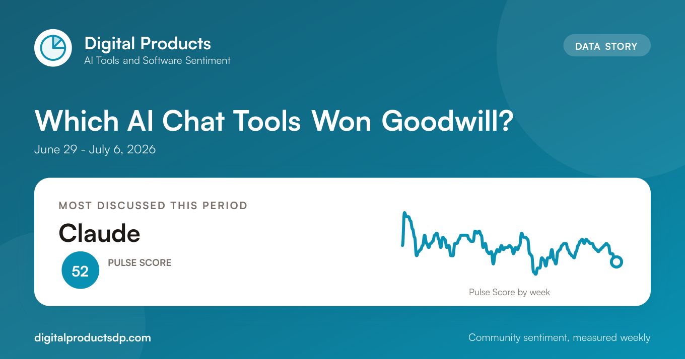 Which AI Chat Tools Won Community Goodwill?