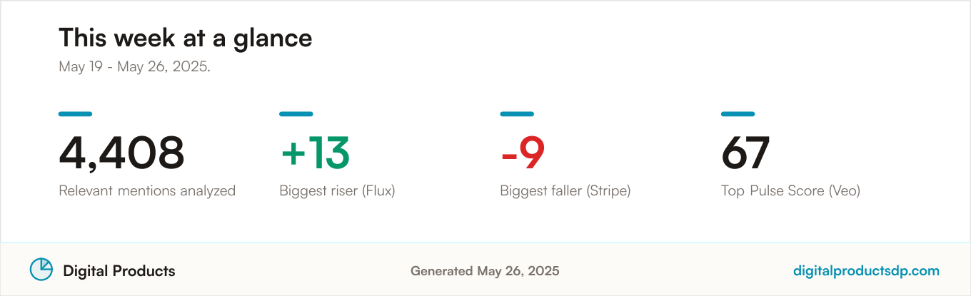 Key community sentiment statistics for the period: 4,408 relevant mentions analyzed, with the biggest riser, biggest faller, and top Pulse Score for the period