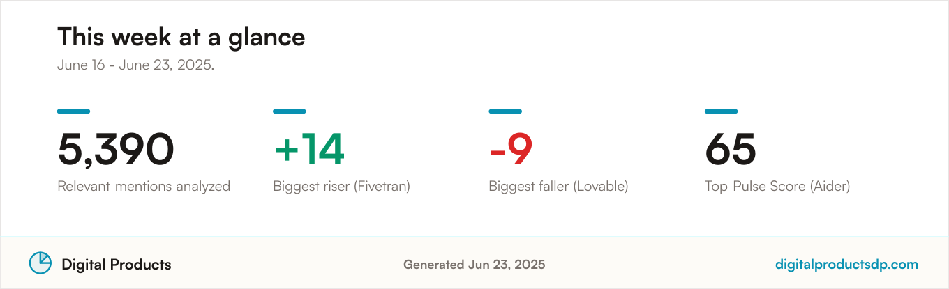 Key community sentiment statistics for the period: 5,390 relevant mentions analyzed, with the biggest riser, biggest faller, and top Pulse Score for the period