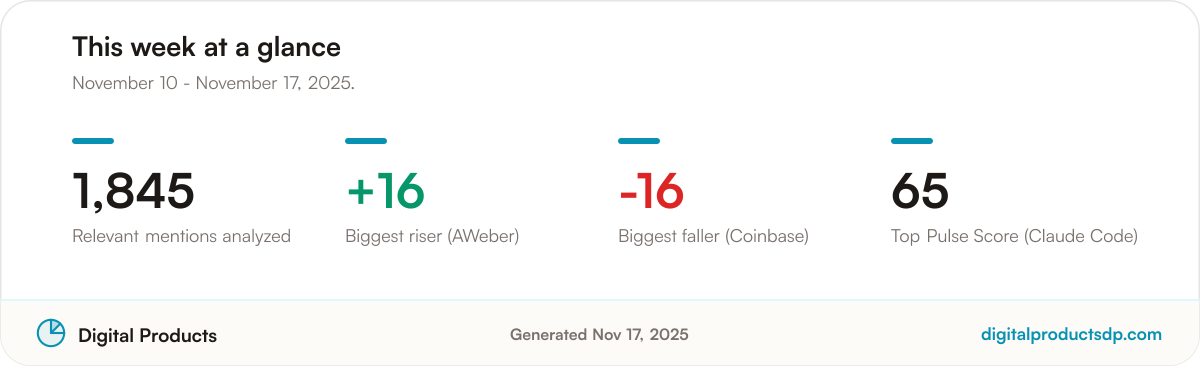Key community sentiment statistics for the period: 1,845 relevant mentions analyzed, with the biggest riser, biggest faller, and top Pulse Score for the period