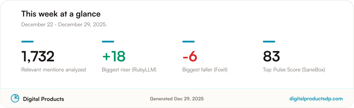 Key community sentiment statistics for the period: 1,732 relevant mentions analyzed, with the biggest riser, biggest faller, and top Pulse Score for the period