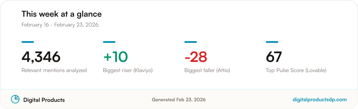 Key community sentiment statistics for the period: 4,346 relevant mentions analyzed, with the biggest riser, biggest faller, and top Pulse Score for the period
