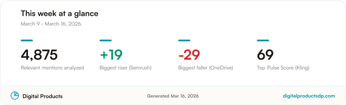 Key community sentiment statistics for the period: 4,875 relevant mentions analyzed, with the biggest riser, biggest faller, and top Pulse Score for the period