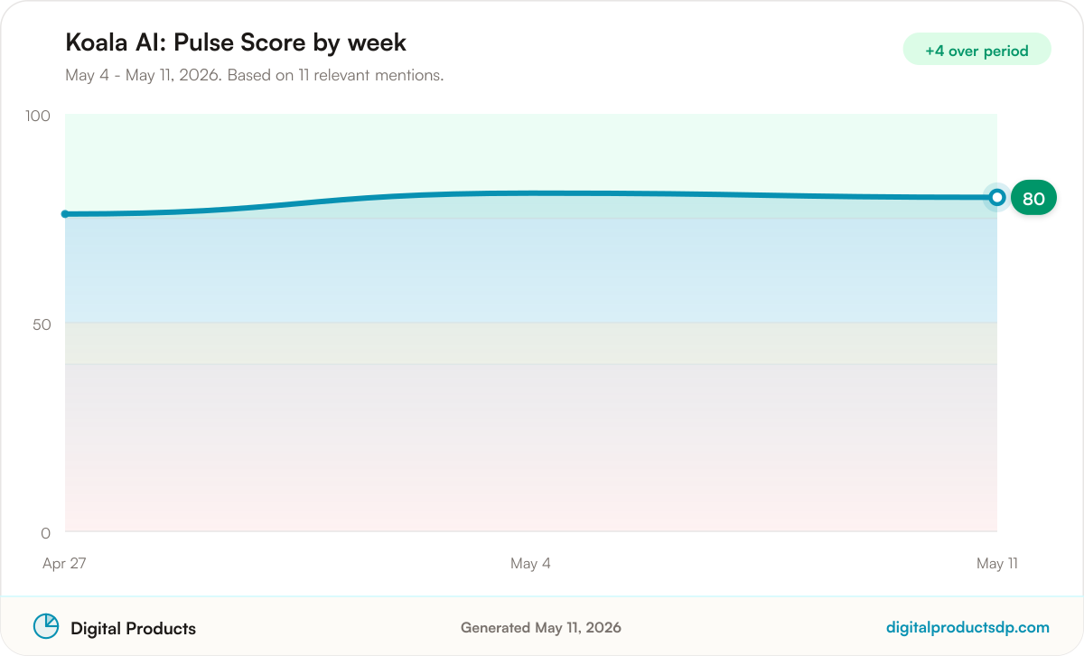 Line chart of weekly Pulse Scores for Koala AI