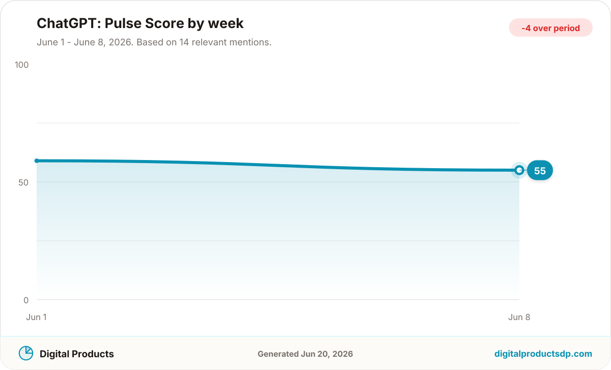 Line chart of weekly Pulse Scores for ChatGPT