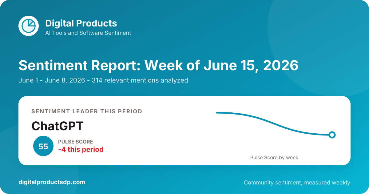 AI Tools and Software Sentiment Report: Week of June 15, 2026