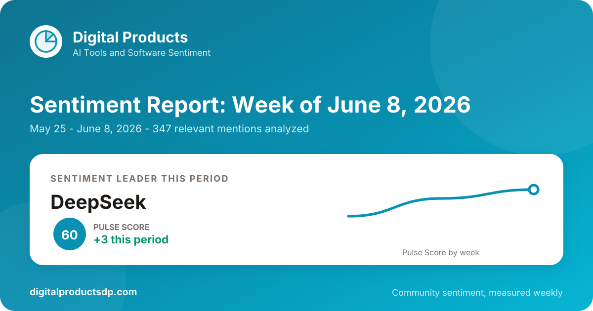 AI Tools and Software Sentiment Report: Week of June 8, 2026