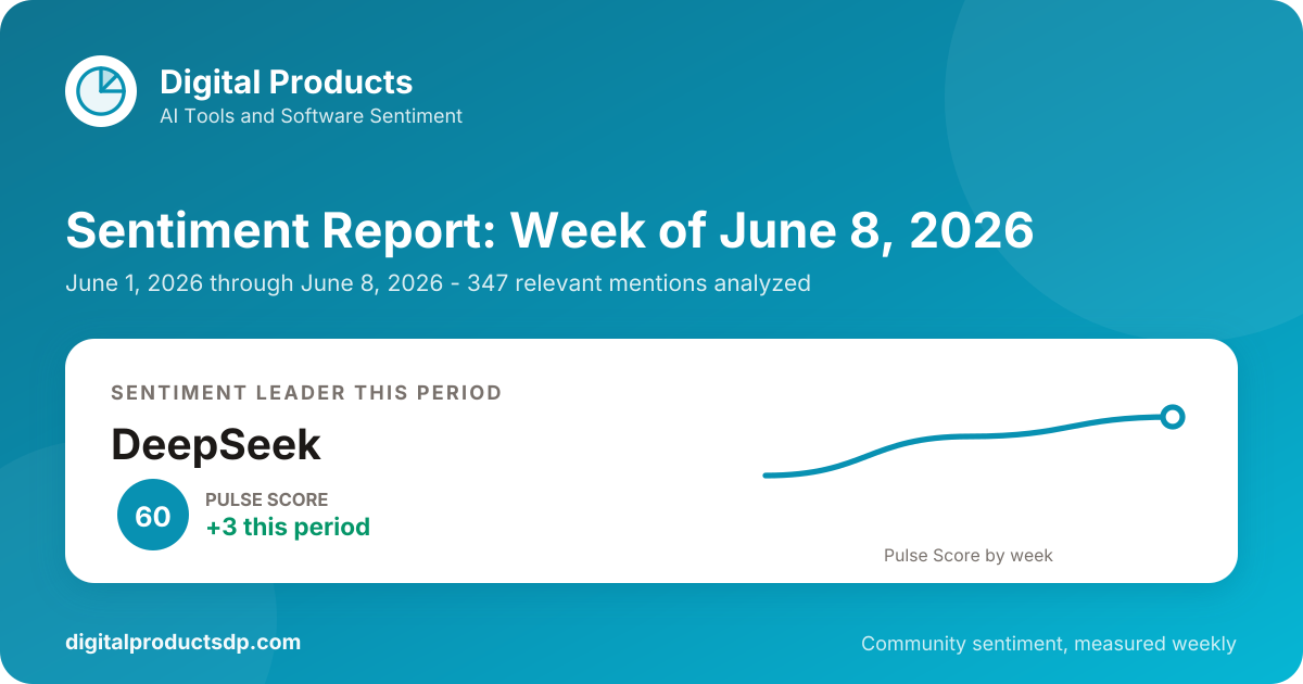 AI Tools and Software Sentiment Report: Week of June 8, 2026