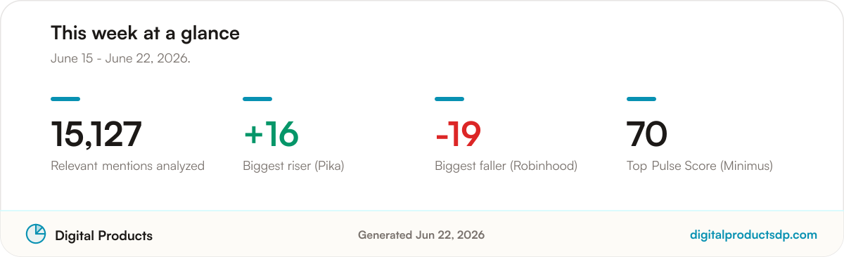Key community sentiment statistics for the period: 15,127 relevant mentions analyzed, with the biggest riser, biggest faller, and top Pulse Score for the period