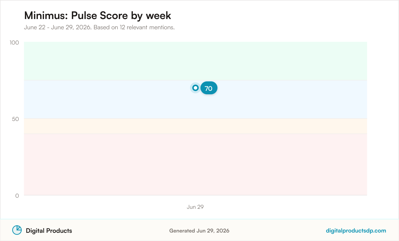 Line chart of weekly Pulse Scores for Minimus