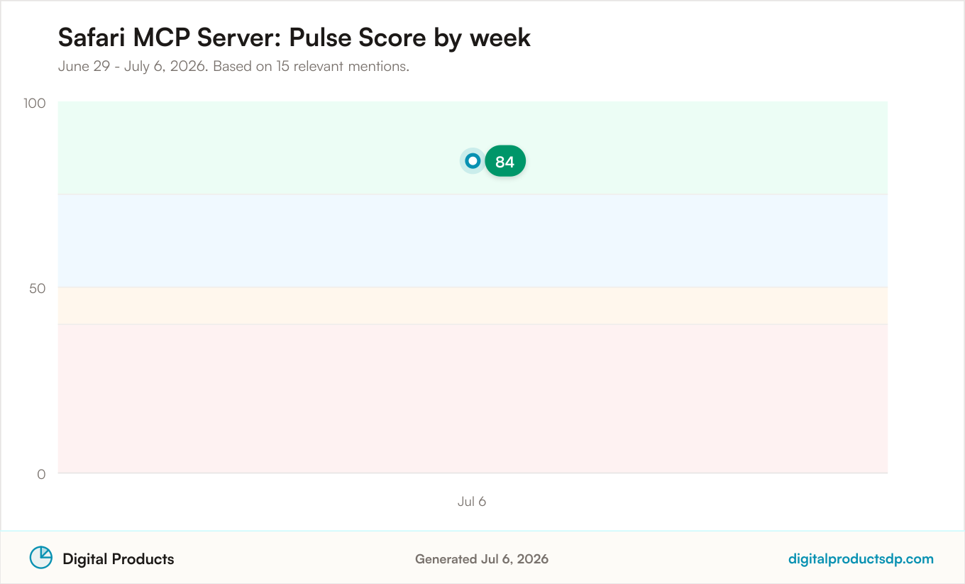 Line chart of weekly Pulse Scores for Safari MCP Server