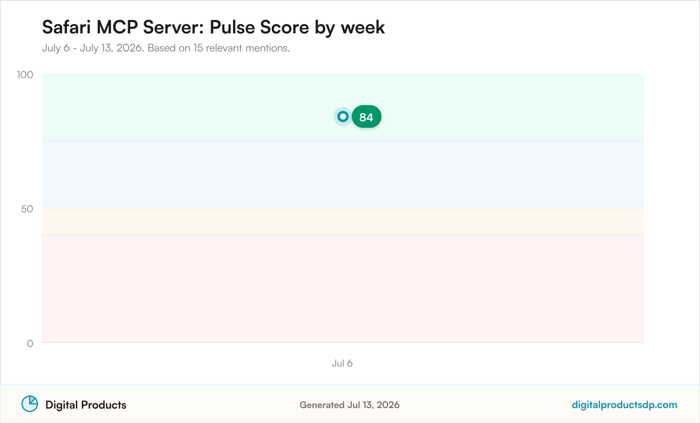 Line chart of weekly Pulse Scores for Safari MCP Server