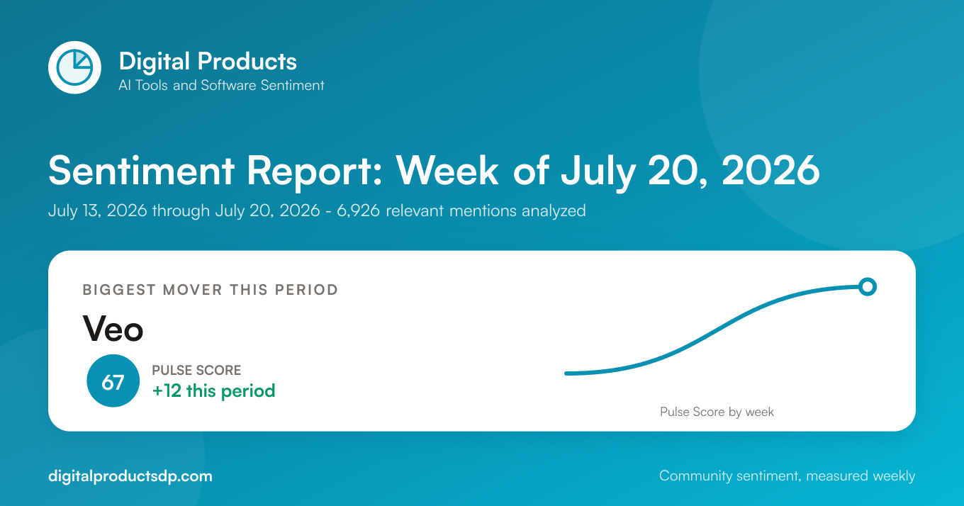 AI Tools and Software Sentiment Report: Week of July 20, 2026