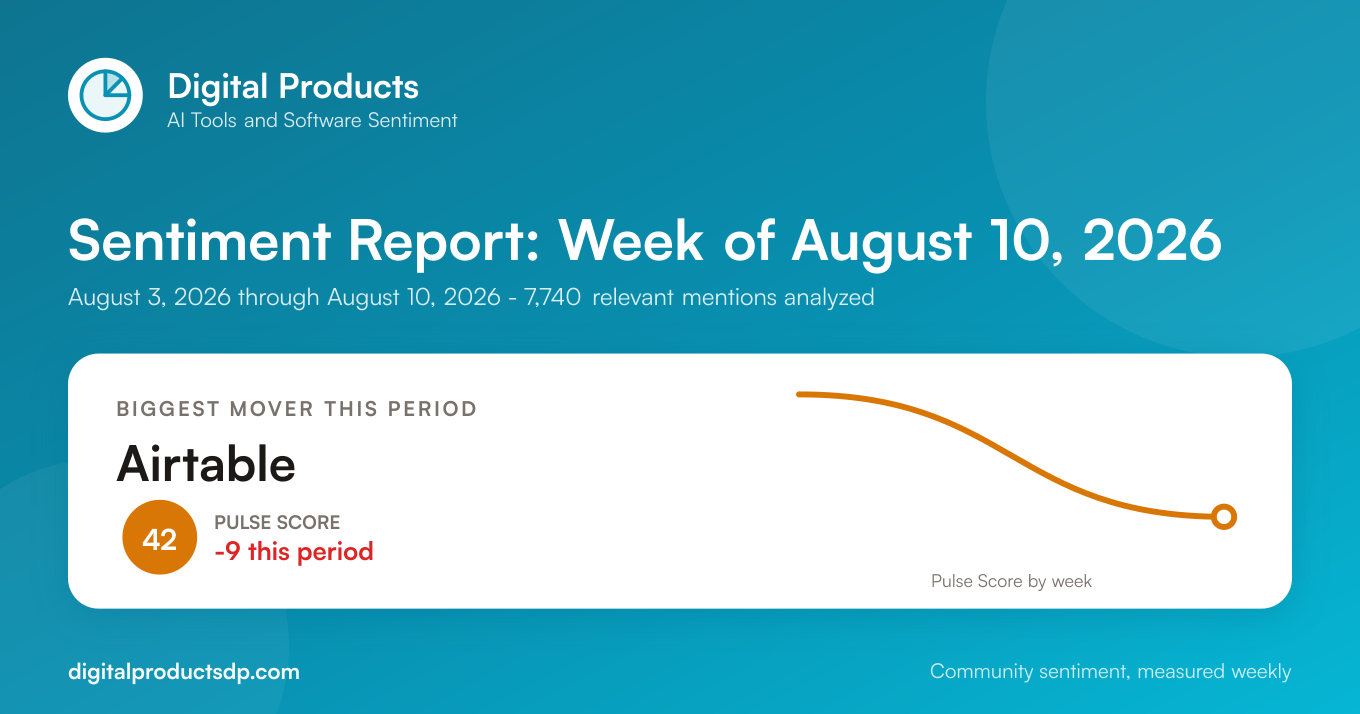 AI Tools and Software Sentiment Report: Week of August 10, 2026